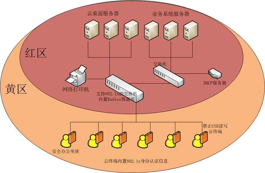图片关键词 图片关键词