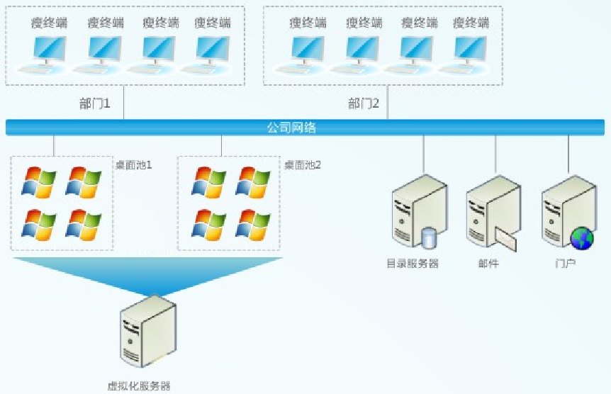 图片关键词 图片关键词
